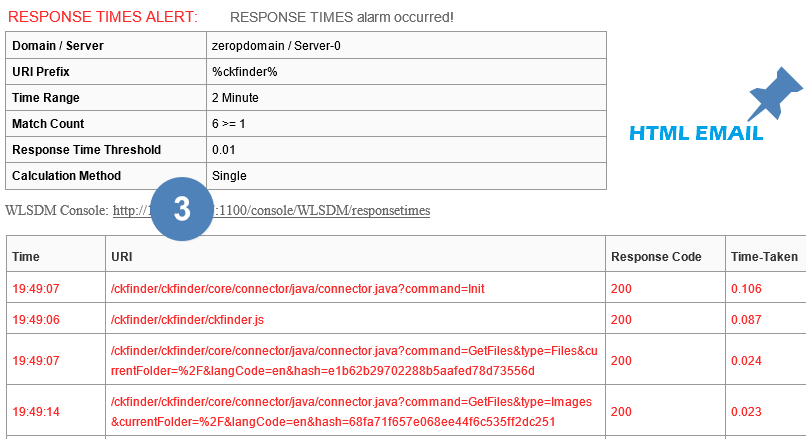 weblogic_monitoring_wlsdm_application_respsone_time_monitoring_alert_email