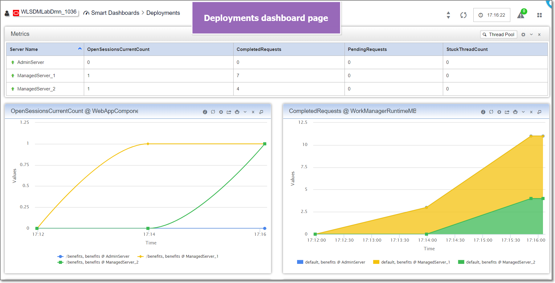 logic Monitoring Dashboards