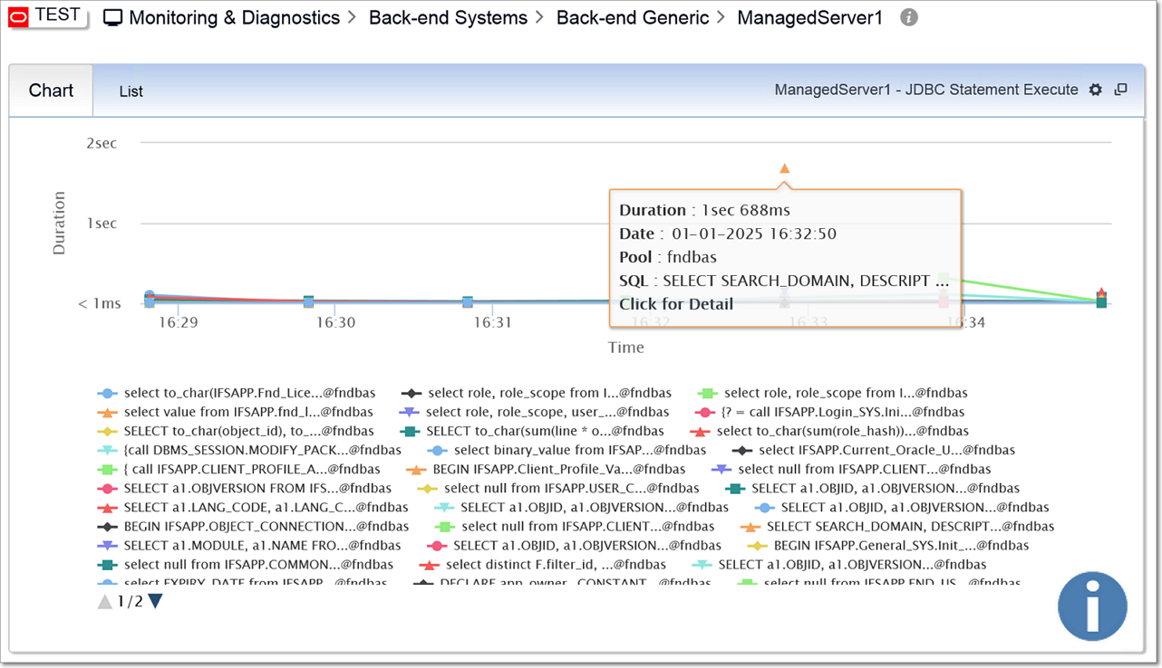 WLSDM: Monitoring IFS Back-end SQL/JDBC Statements