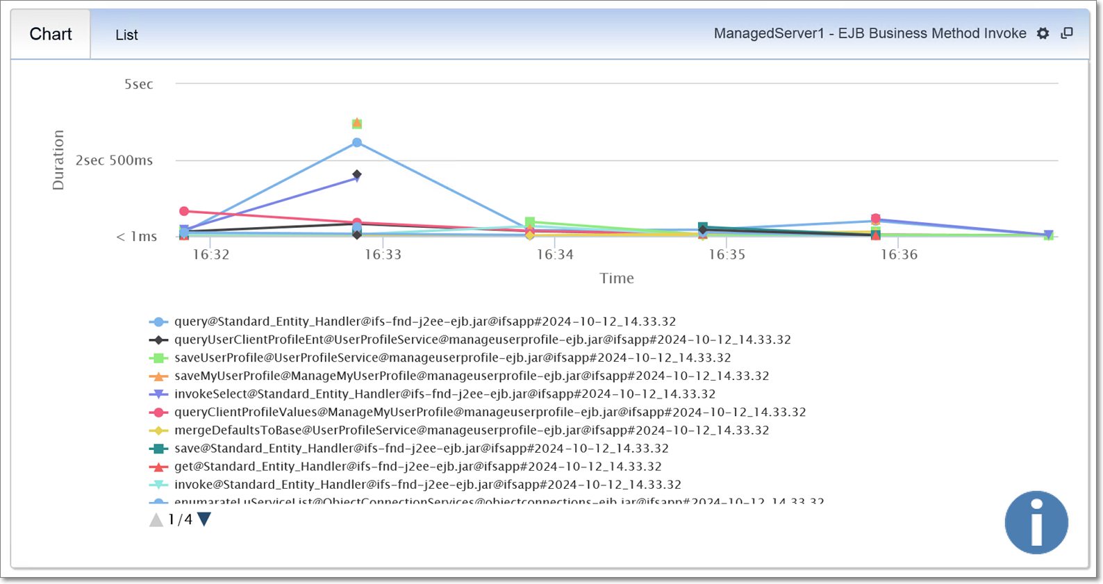 WLSDM: Monitoring IFS Back-end EJB Methods