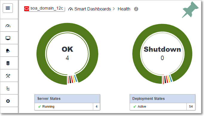 health page wlsdm weblogic monitoring