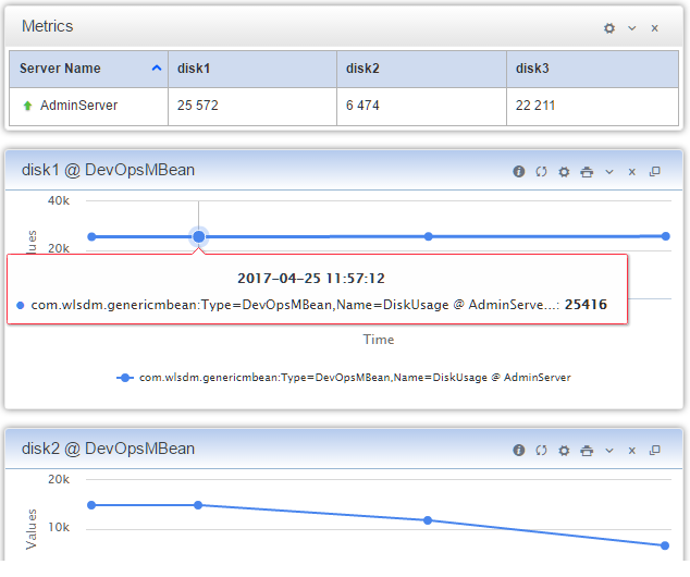 Single instance multi attribute MBean