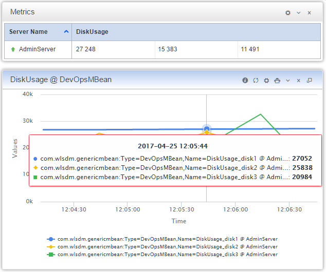 Multi instance single attribute MBean