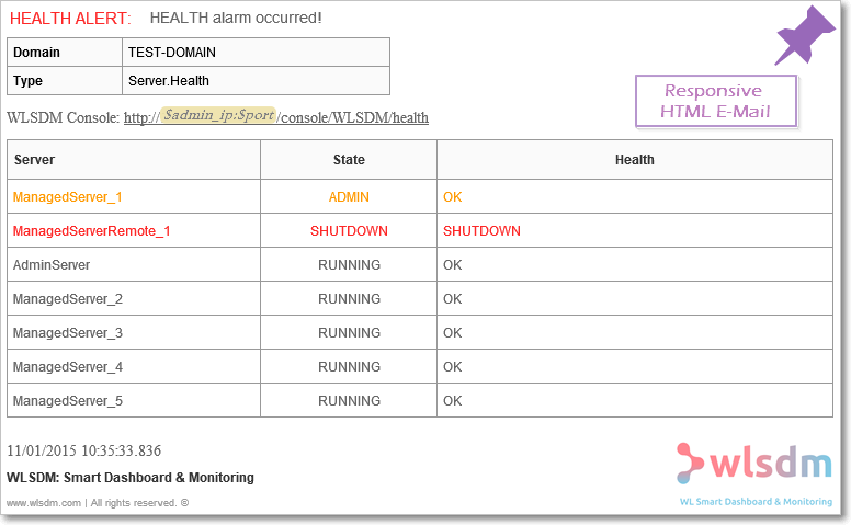 server health wlsdm weblogic monitoring